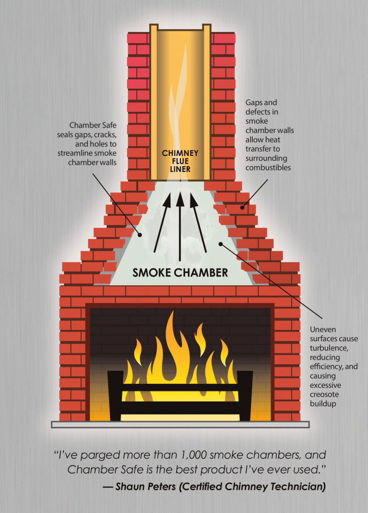 Chamber Safe