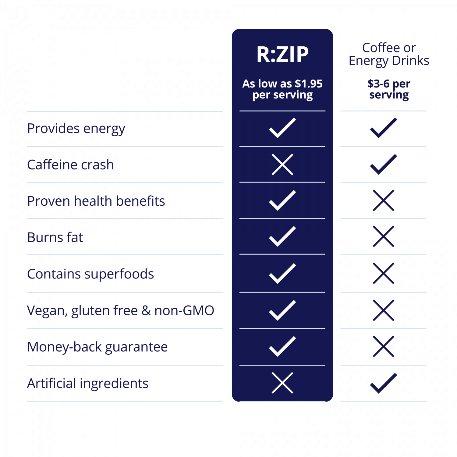 R ZIP Retra